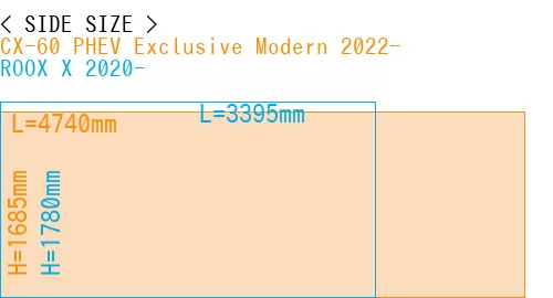 #CX-60 PHEV Exclusive Modern 2022- + ROOX X 2020-